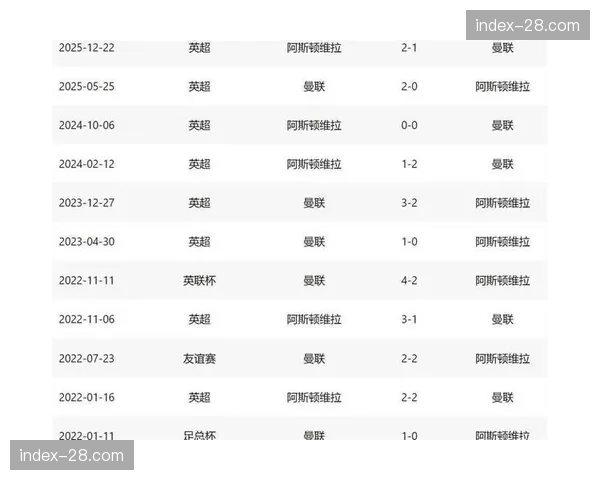 维拉欧联杯争冠成欧冠资格备选方案 双线作战